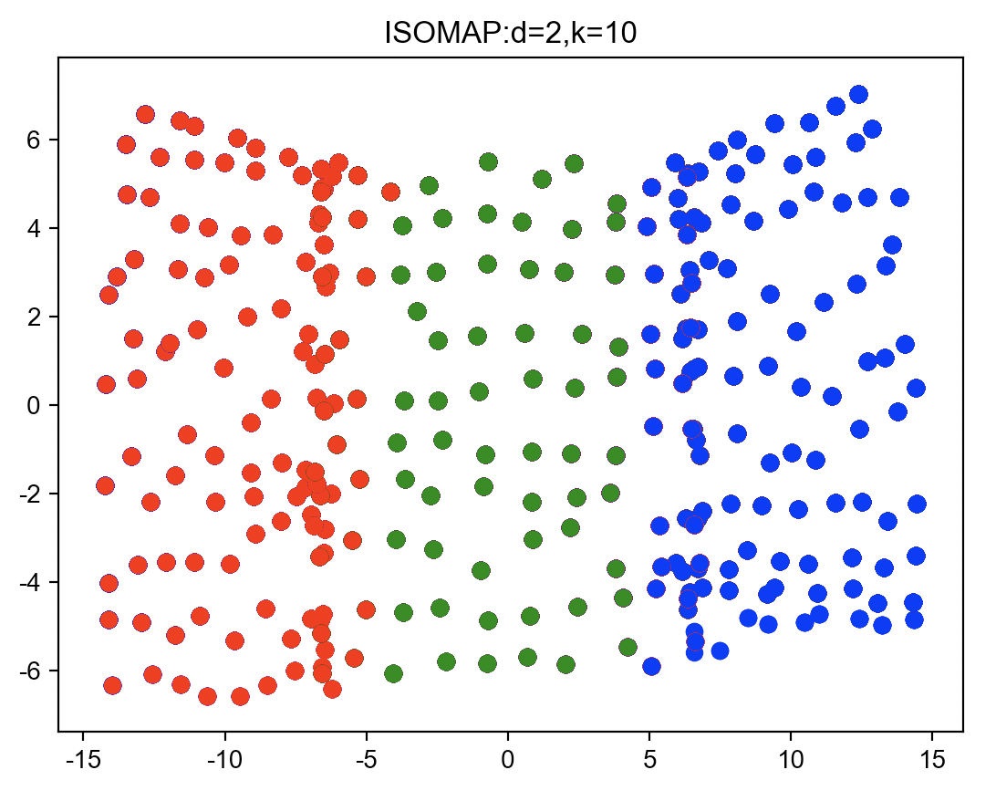 ISOMAP降维