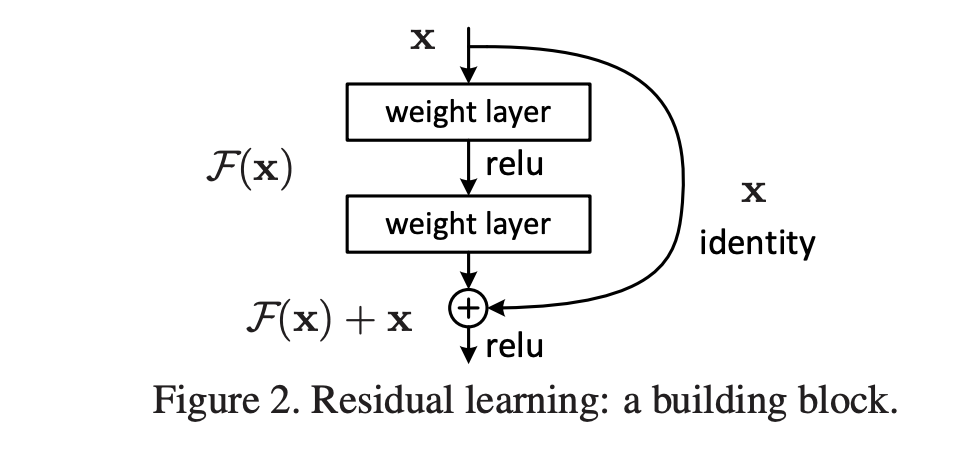 resnet