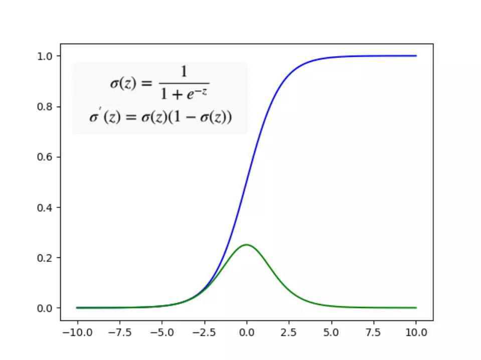 sigmoid