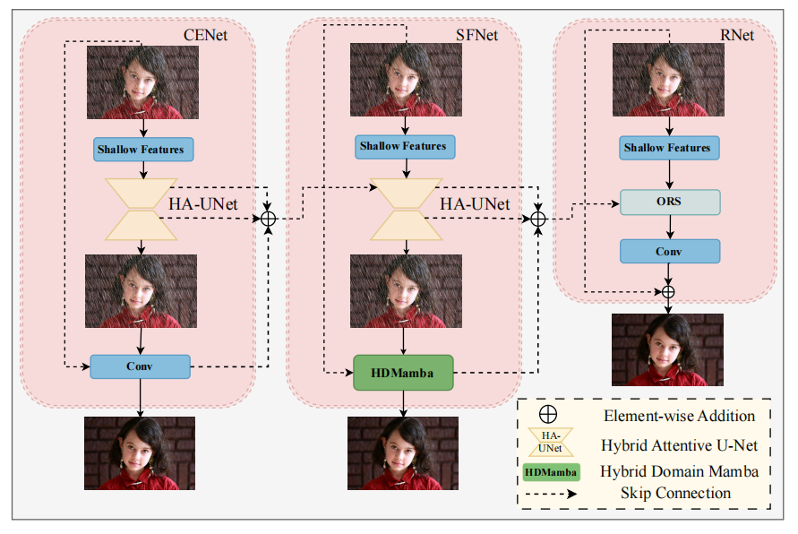 GitHub - xuepengze/PRISM · GitHub