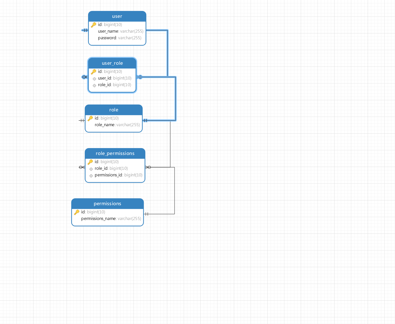 GitHub - xueqian77/shiro-study: 用来学习Shiro的demo，非常简洁，不带其它不相关的框架。