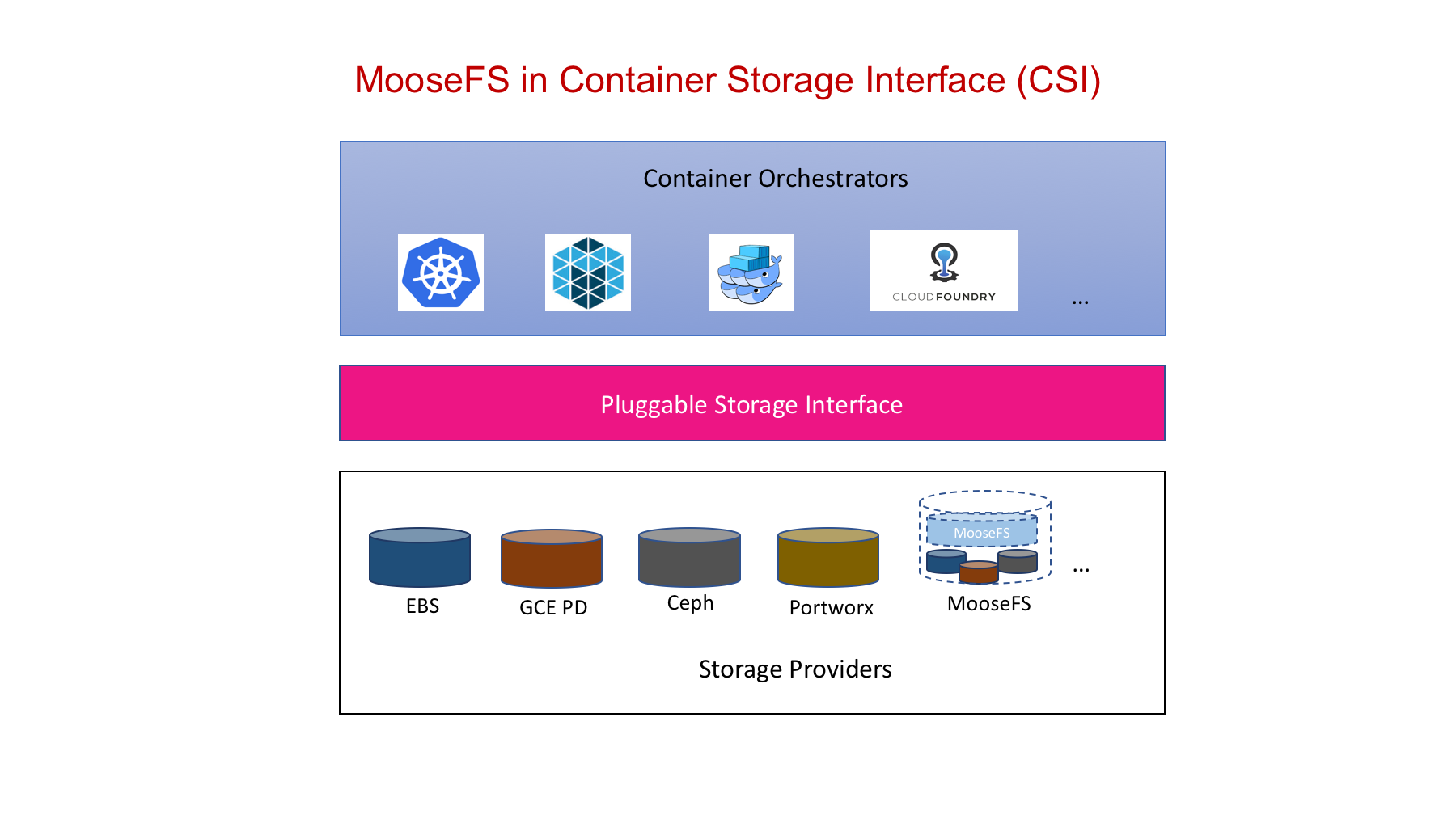 alt MooseFSCSI