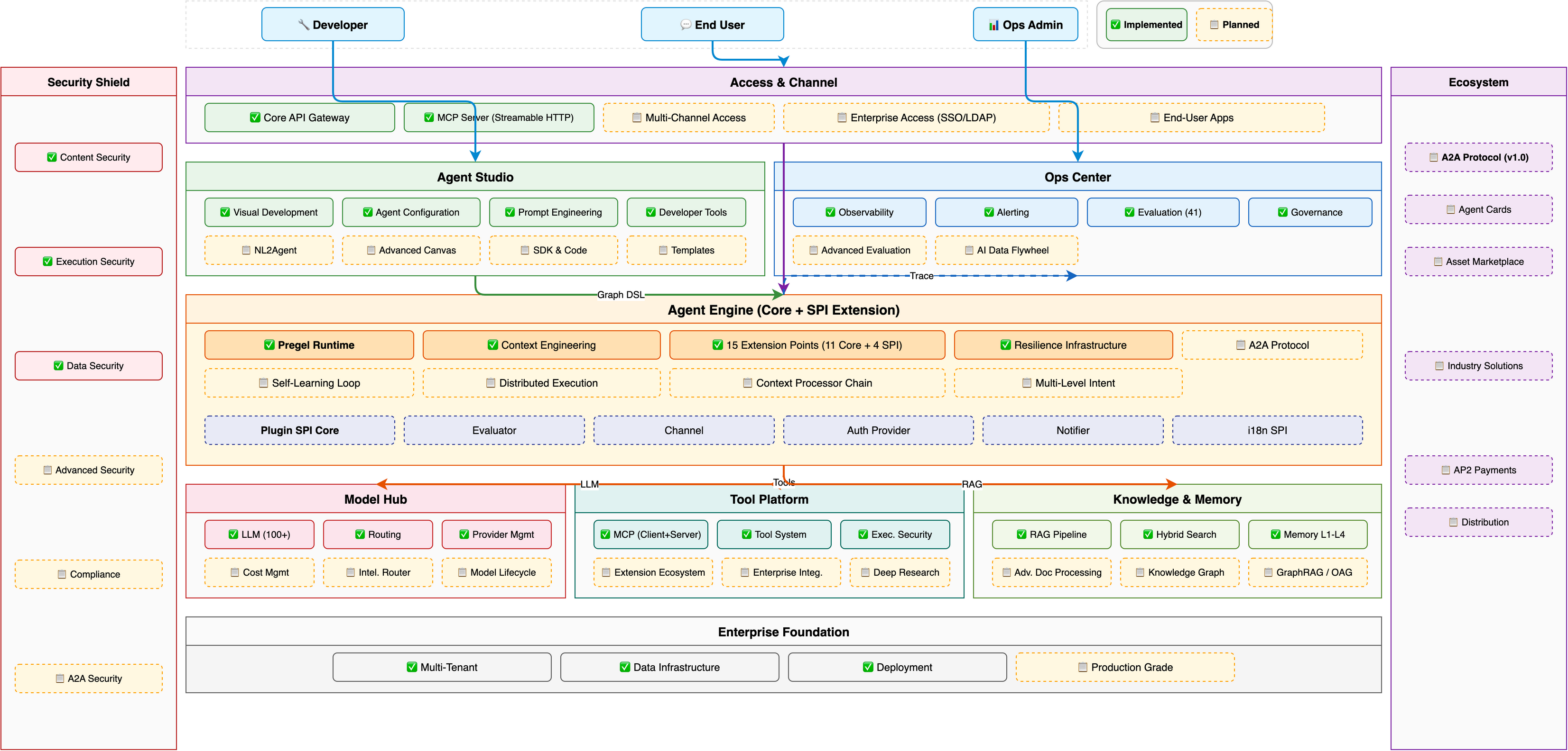 Hecate L1 Architecture