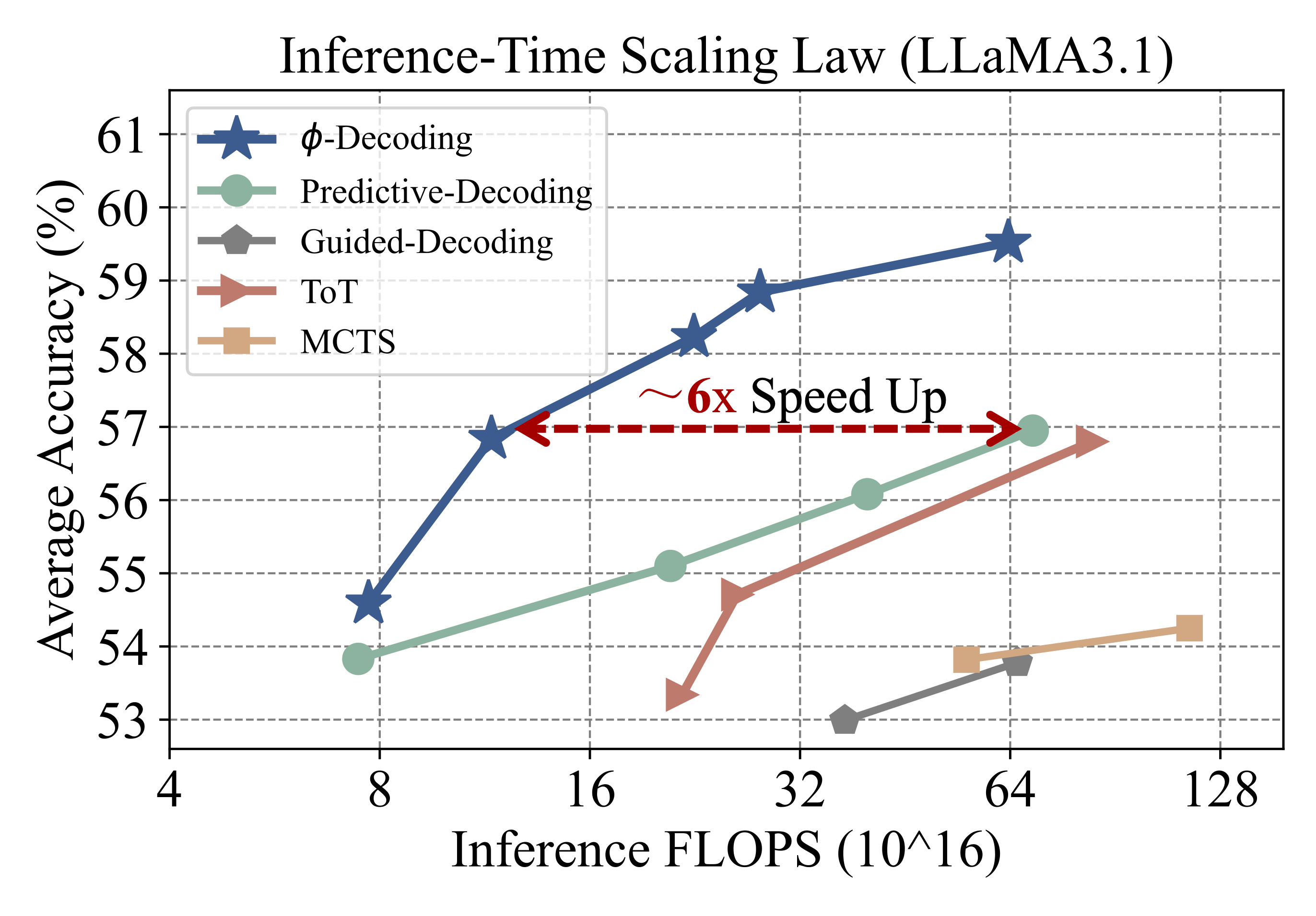 scaling
