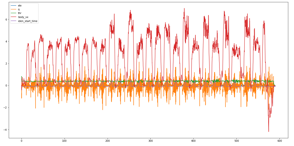 px4 data