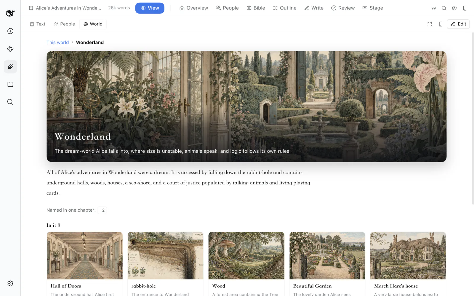 Wonderland: its picture and the places inside it