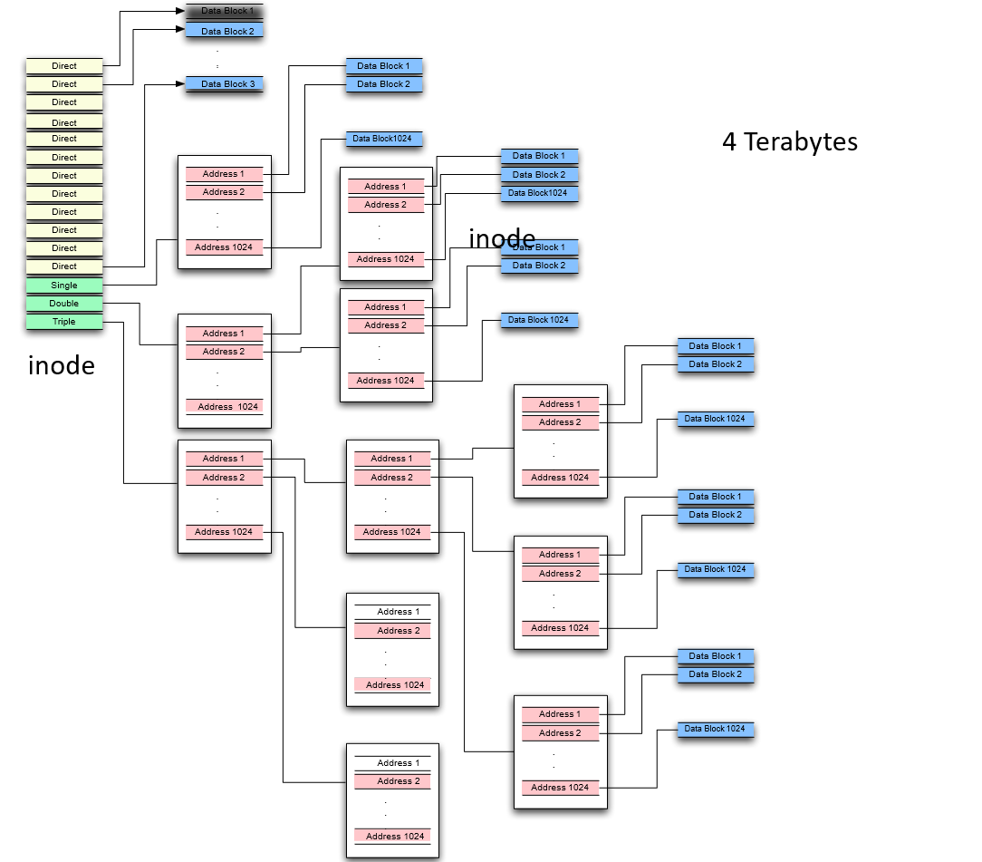 java-note/操作系统.md at master · xuhaoyao/java-note · GitHub