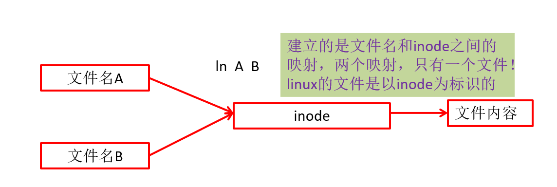 java-note/操作系统.md at master · xuhaoyao/java-note · GitHub
