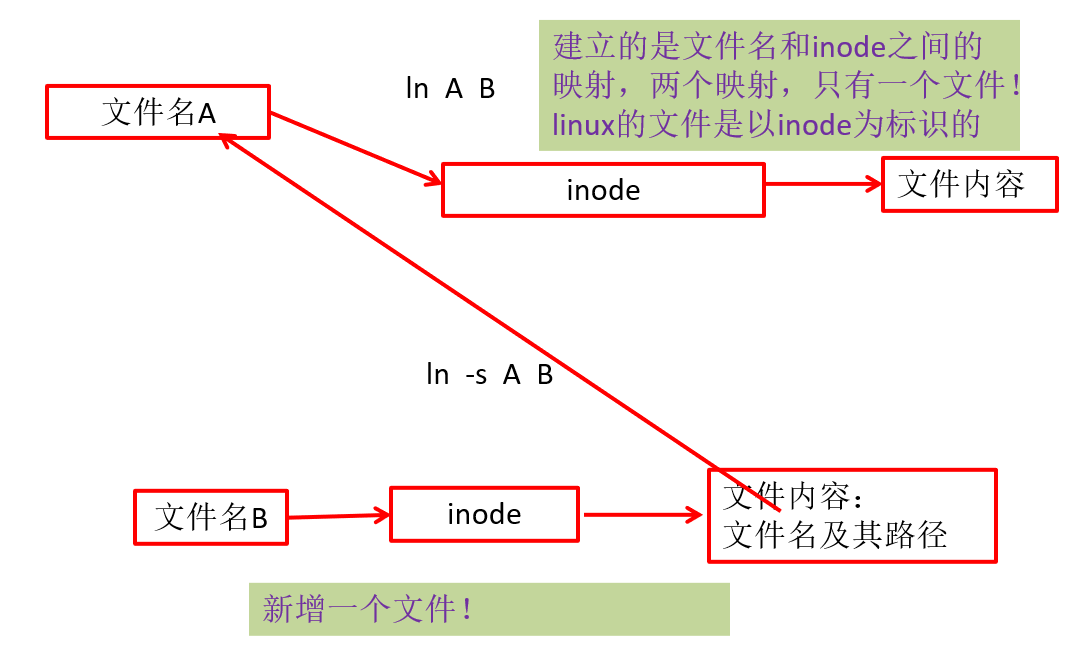 java-note/操作系统.md at master · xuhaoyao/java-note · GitHub