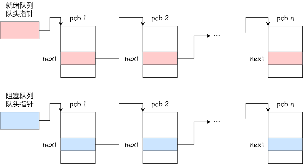 java-note/操作系统.md at master · xuhaoyao/java-note · GitHub