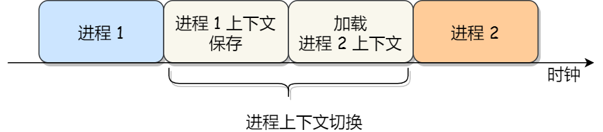 java-note/操作系统.md at master · xuhaoyao/java-note · GitHub