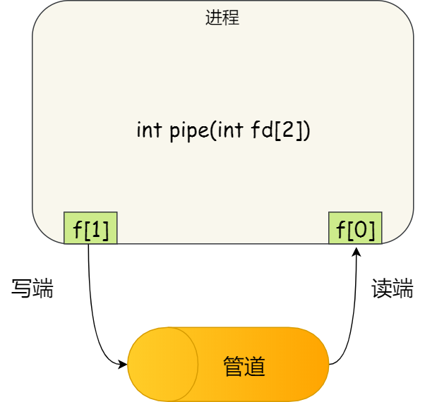 java-note/操作系统.md at master · xuhaoyao/java-note · GitHub