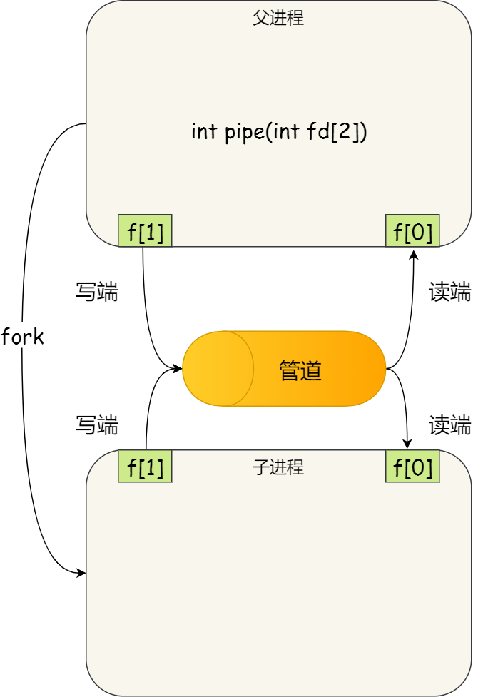 java-note/操作系统.md at master · xuhaoyao/java-note · GitHub