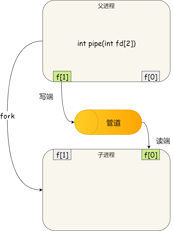 java-note/操作系统.md at master · xuhaoyao/java-note · GitHub