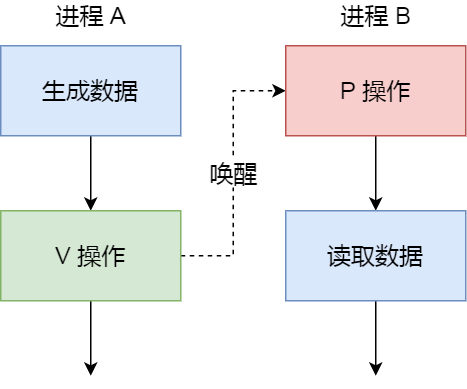 java-note/操作系统.md at master · xuhaoyao/java-note · GitHub