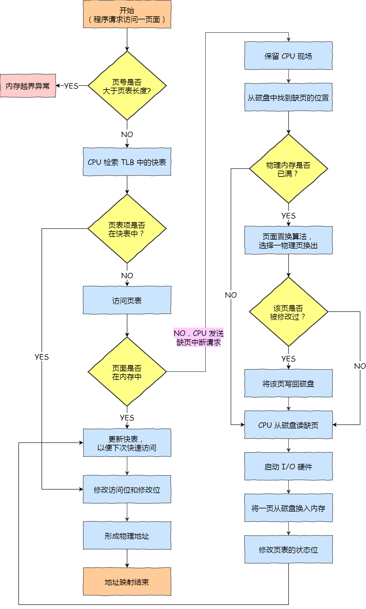 java-note/操作系统.md at master · xuhaoyao/java-note · GitHub
