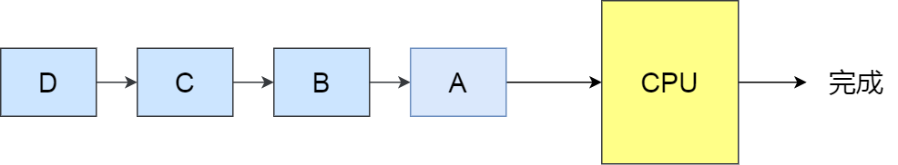 java-note/操作系统.md at master · xuhaoyao/java-note · GitHub