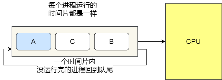java-note/操作系统.md at master · xuhaoyao/java-note · GitHub