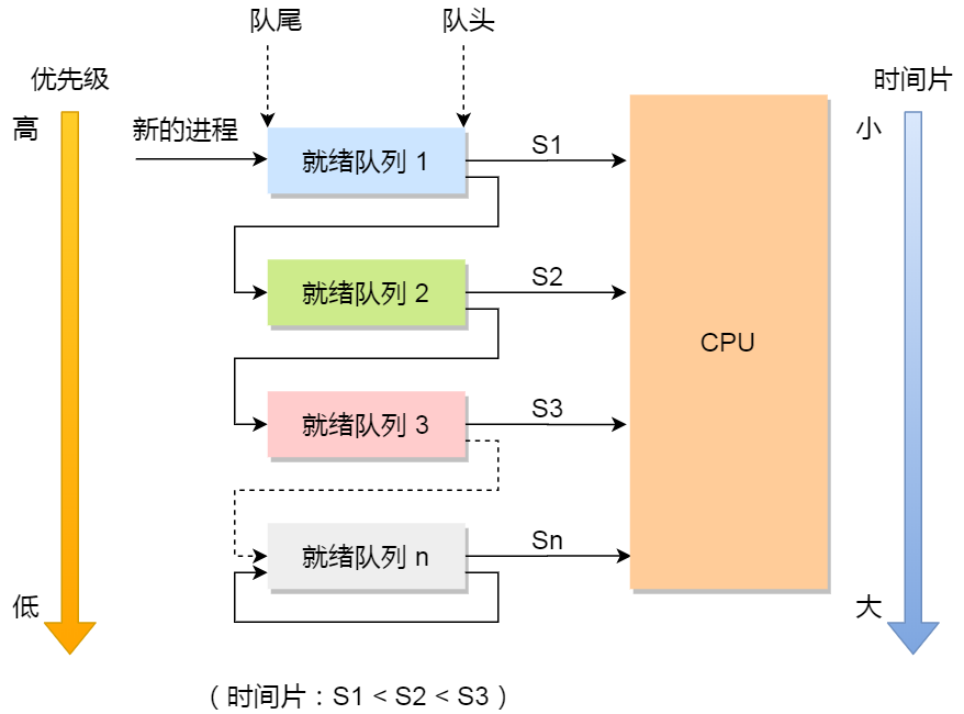 java-note/操作系统.md at master · xuhaoyao/java-note · GitHub