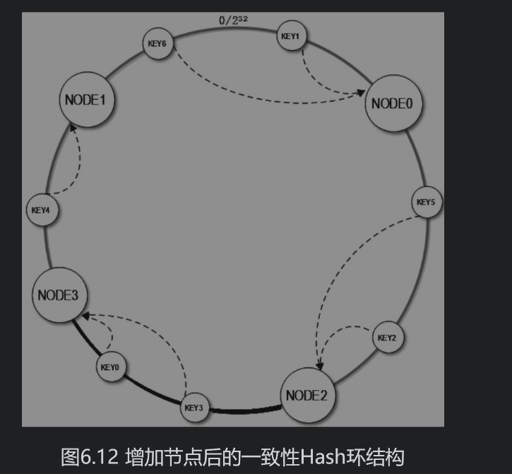 java-note/负载均衡器.md at master · xuhaoyao/java-note · GitHub