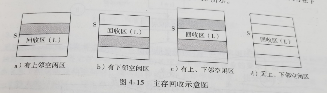 java-note/操作系统.md at master · xuhaoyao/java-note · GitHub