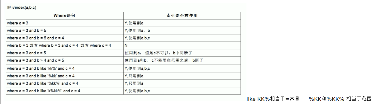 java-note/MySQL/常见面试题.md at master · xuhaoyao/java-note · GitHub