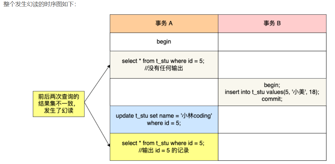 java-note/MySQL/常见面试题.md at master · xuhaoyao/java-note · GitHub