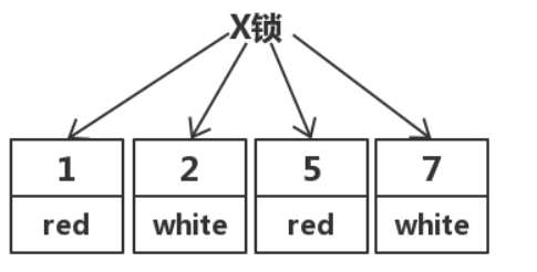 java-note/MySQL/常见面试题.md at master · xuhaoyao/java-note · GitHub