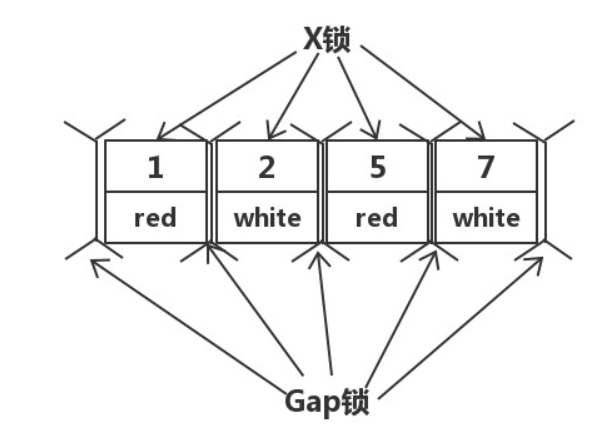 java-note/MySQL/常见面试题.md at master · xuhaoyao/java-note · GitHub