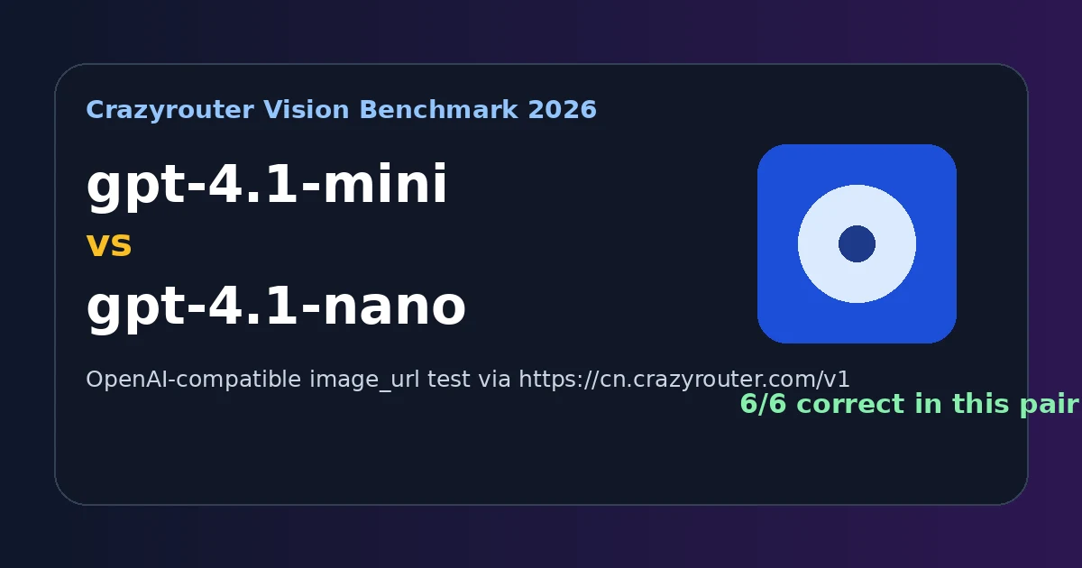 GPT-4.1 Mini vs GPT-4.1 Nano：图片理解 API 实测对比（Crazyrouter Base URL）