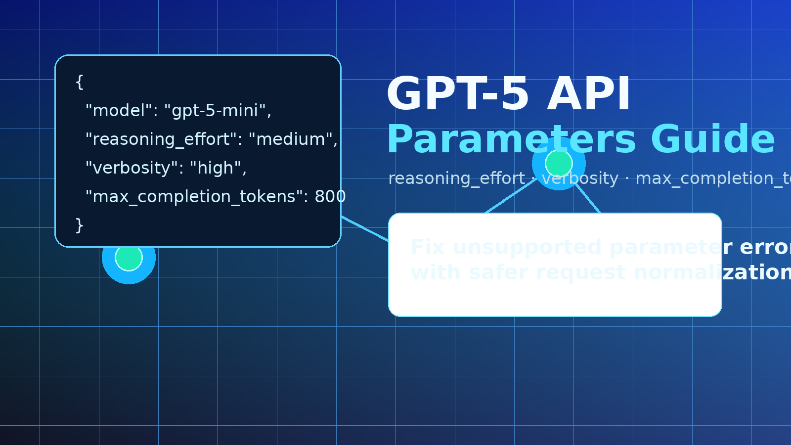 GPT-5 API Parameters Guide 2026: max_tokens, reasoning_effort, verbosity, and Unsupported Parameter Fixes