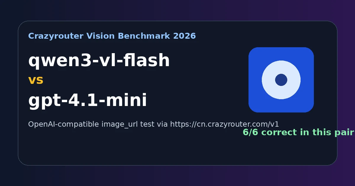 Qwen3 VL Flash vs GPT-4.1 Mini：图片理解 API 实测对比（Crazyrouter Base URL）