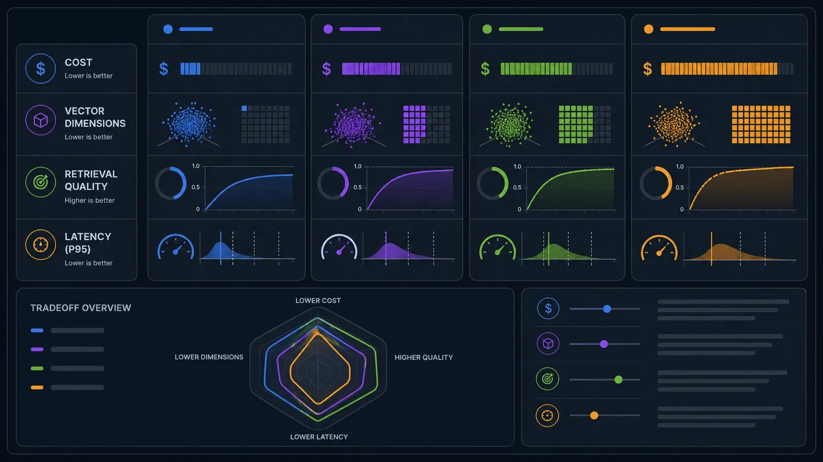 embedding model cost and quality comparison dashboard