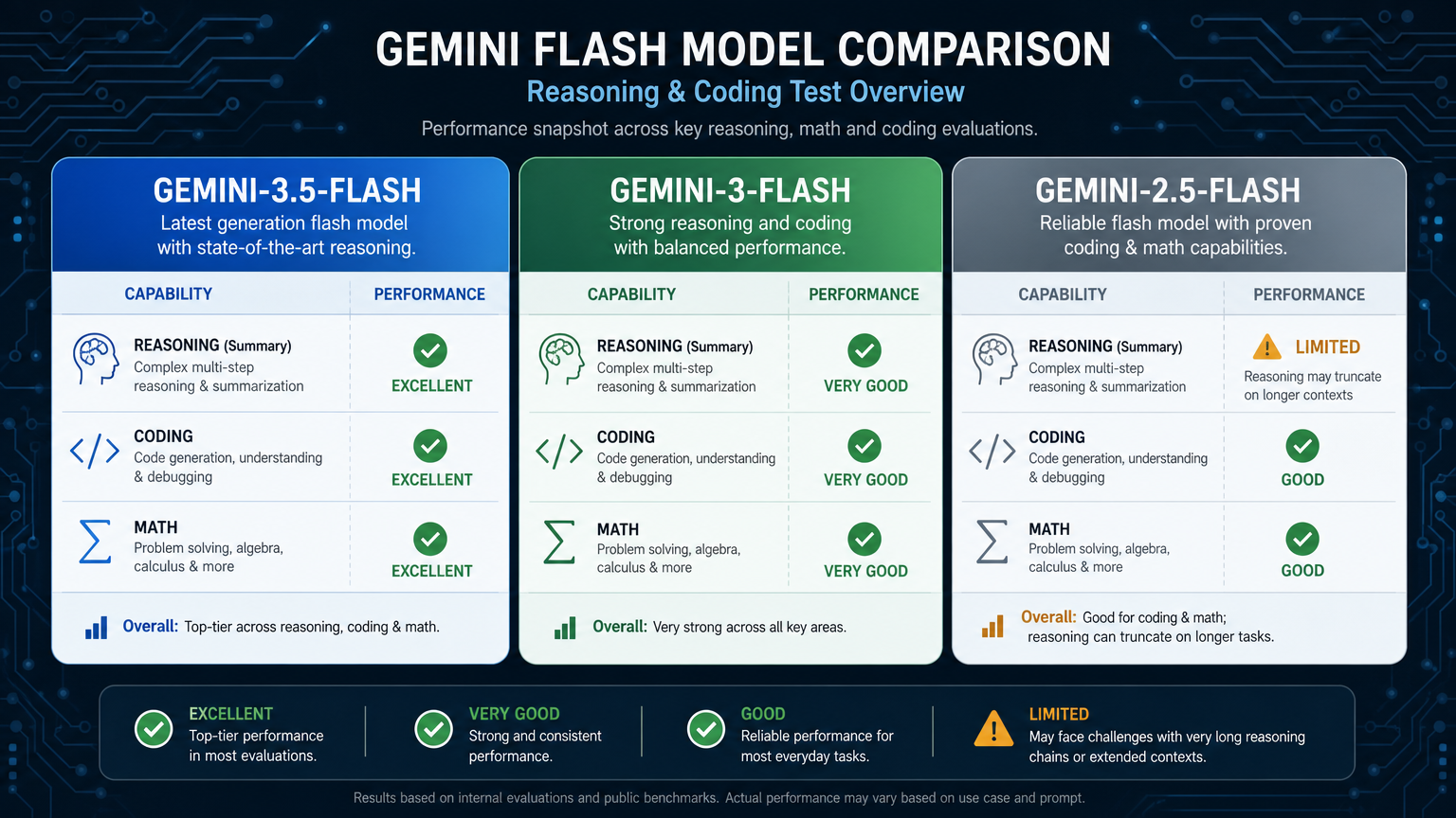 Gemini Flash 推論・コーディングテスト概要