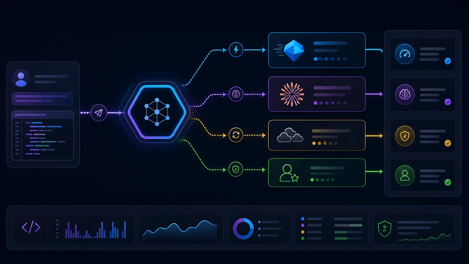 OpenAI-compatible API routing workflow: от Gemini 3.5 Flash fast tasks к Claude-style escalation routes
