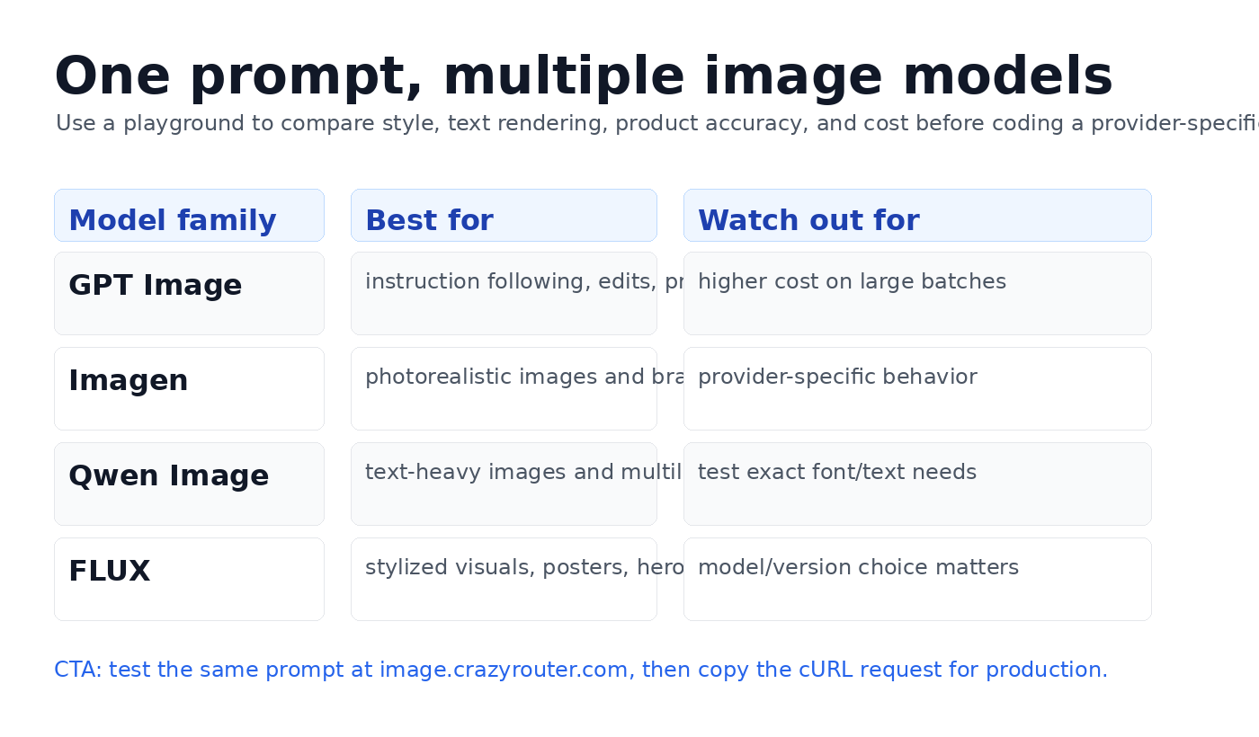 Image model comparison table
