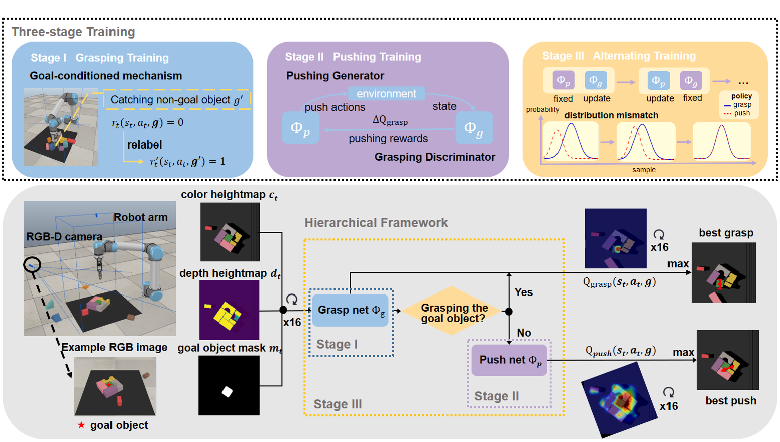 system overview