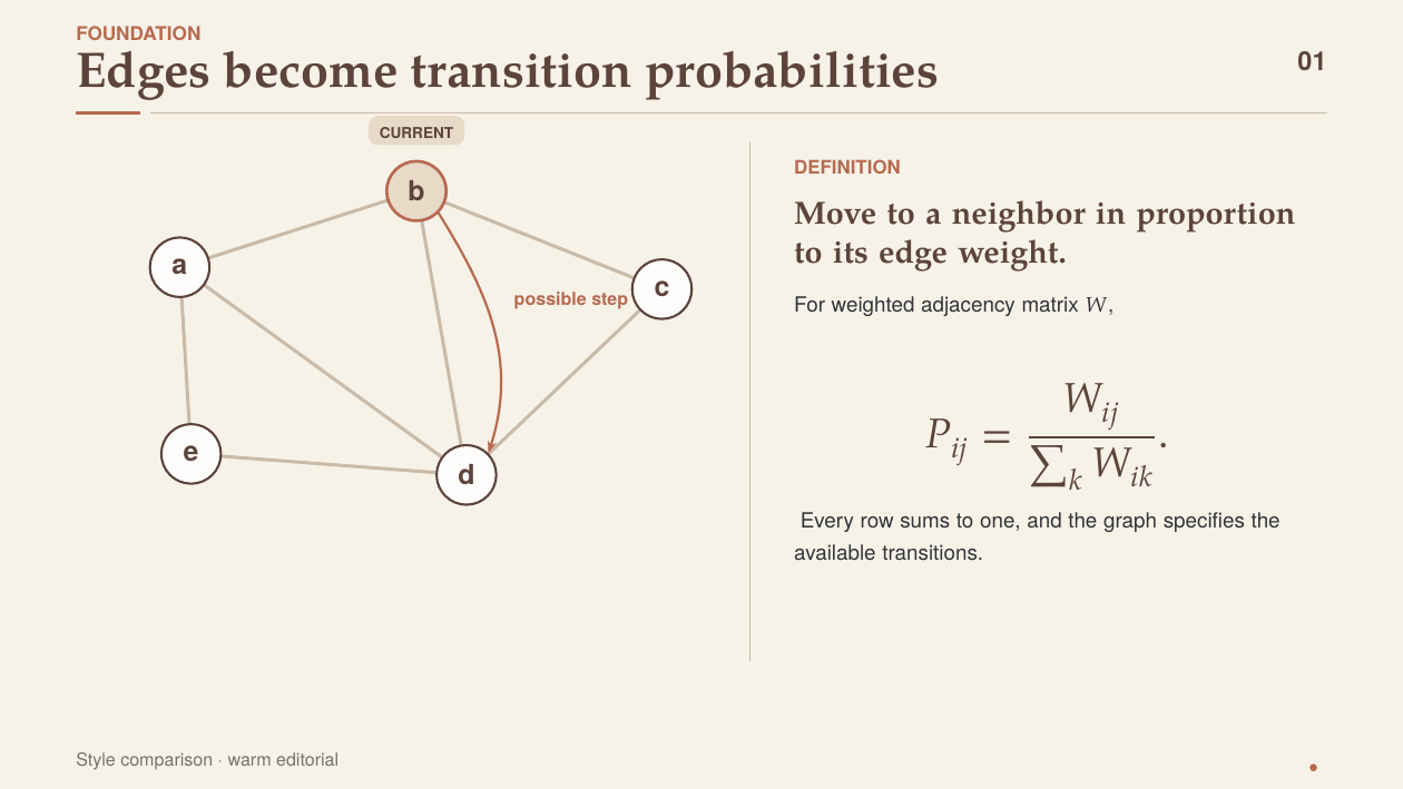 Warm Editorial graph slide