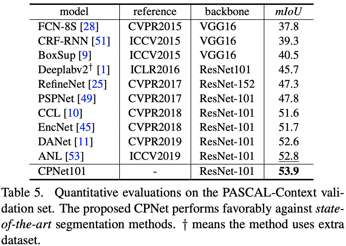 Pascal-Context