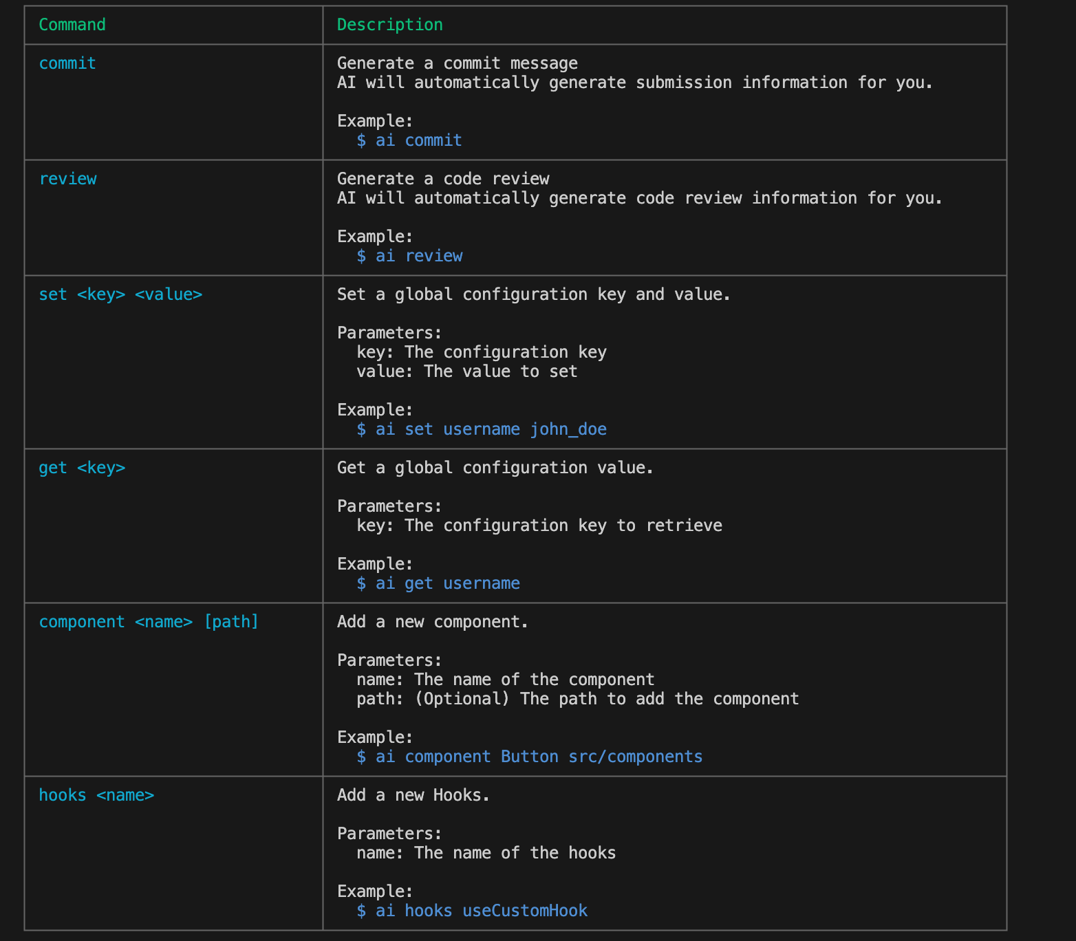 Help Command Result