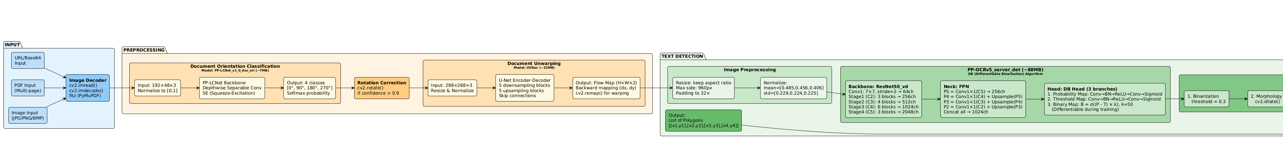 OCR Pipeline