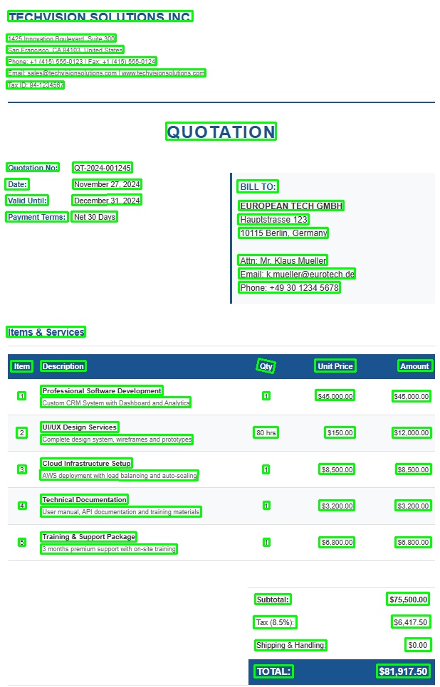 Output
