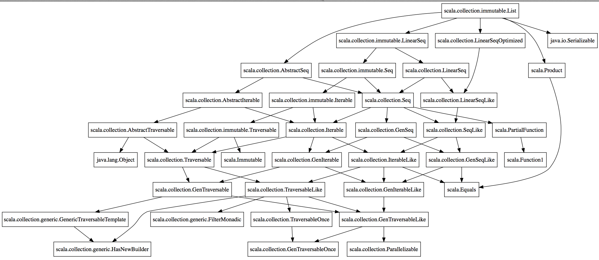 GitHub - xuwei-k/sbt-class-diagram: sbt plugin to create a ...