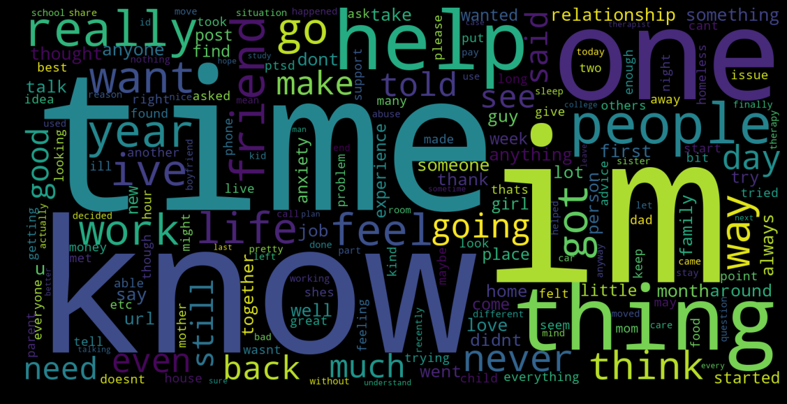 non stressed word cloud