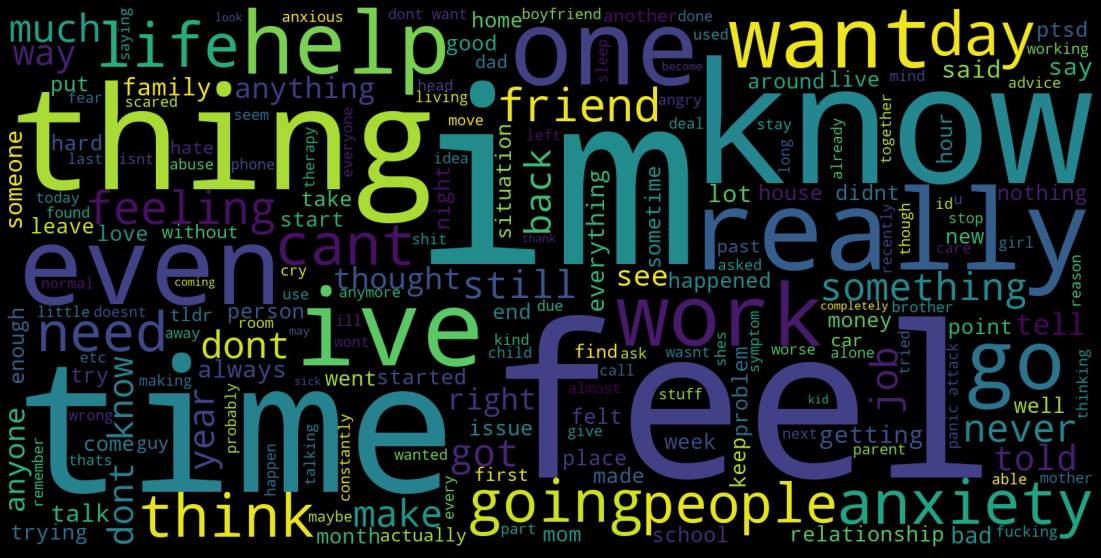 stressed word cloud