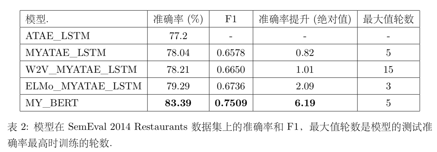 模型效果