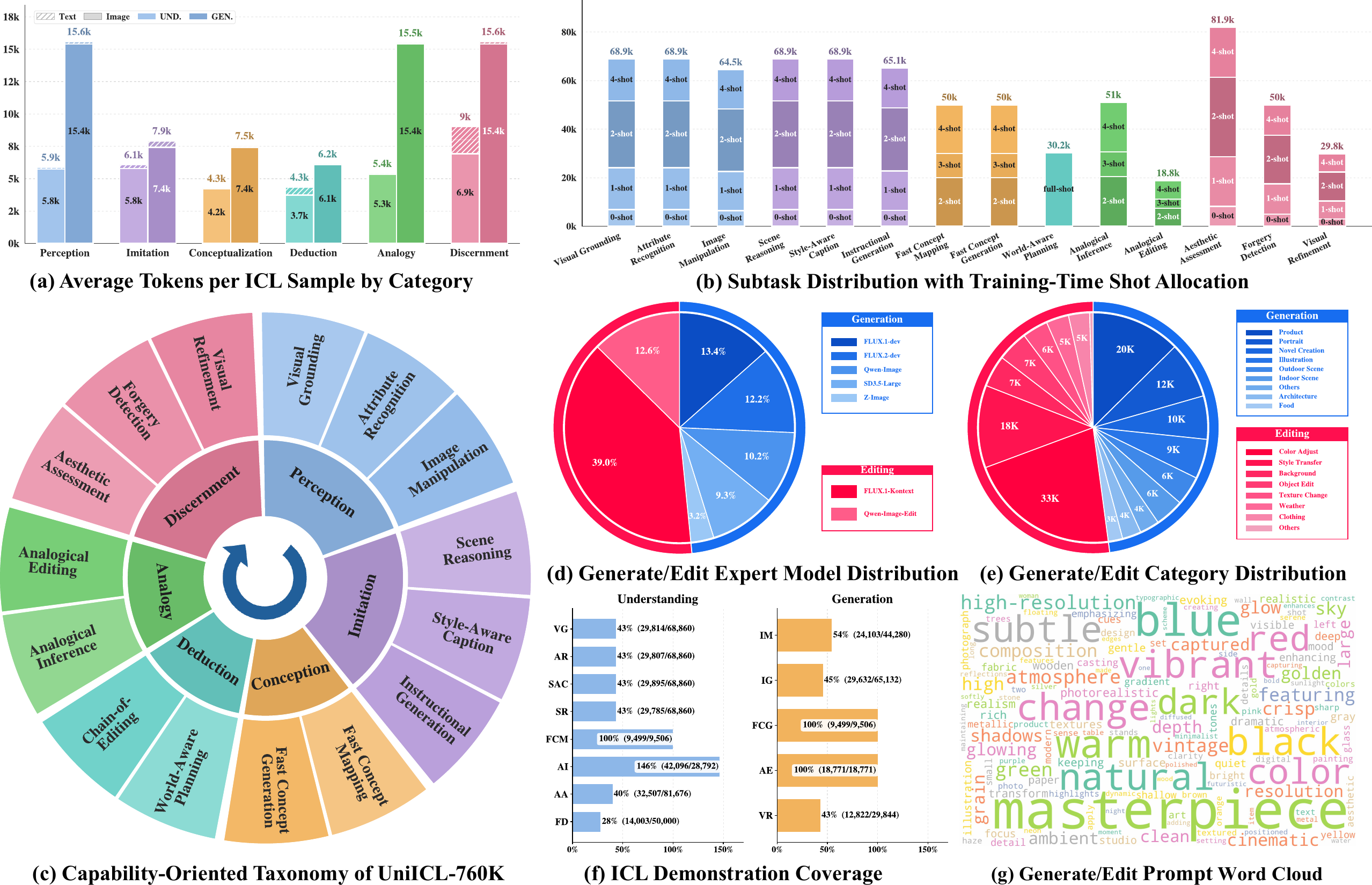 UniICL-760K statistics