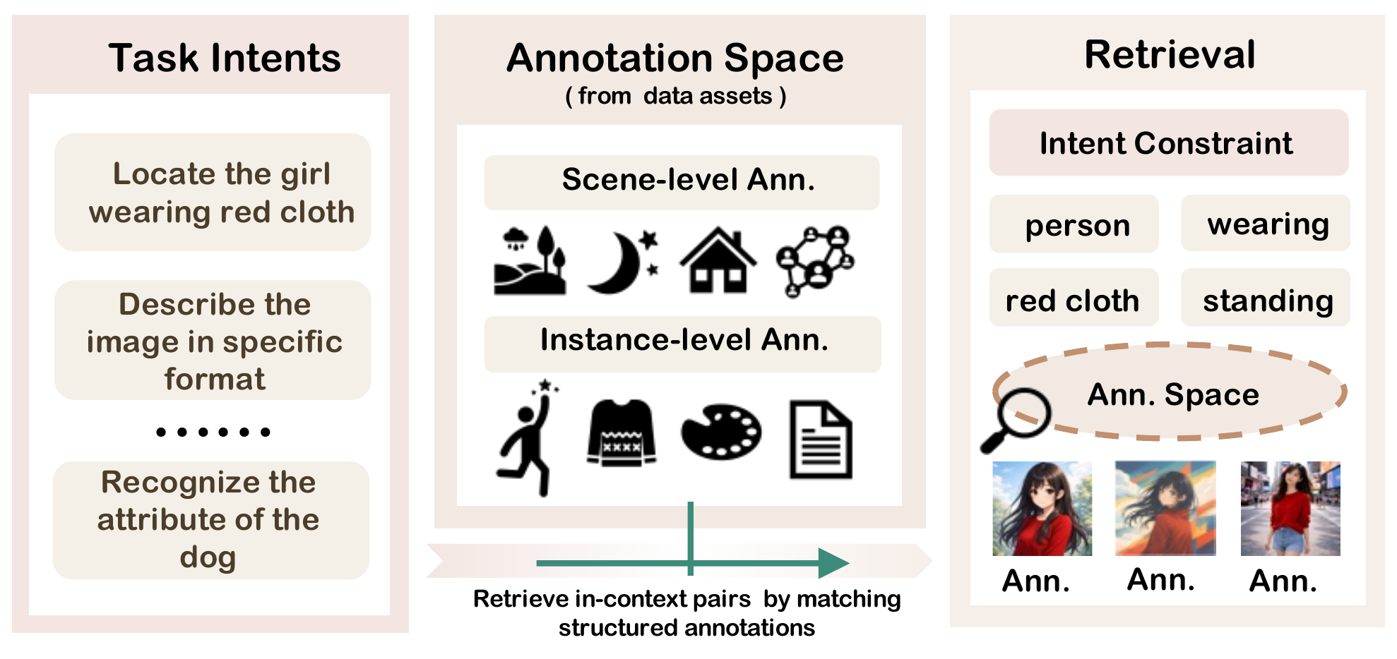 Intent-Based demonstration assembly