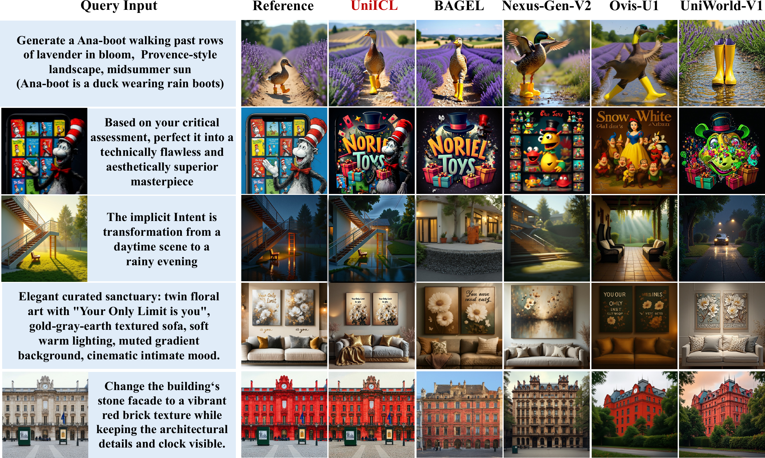 Qualitative generation comparisons