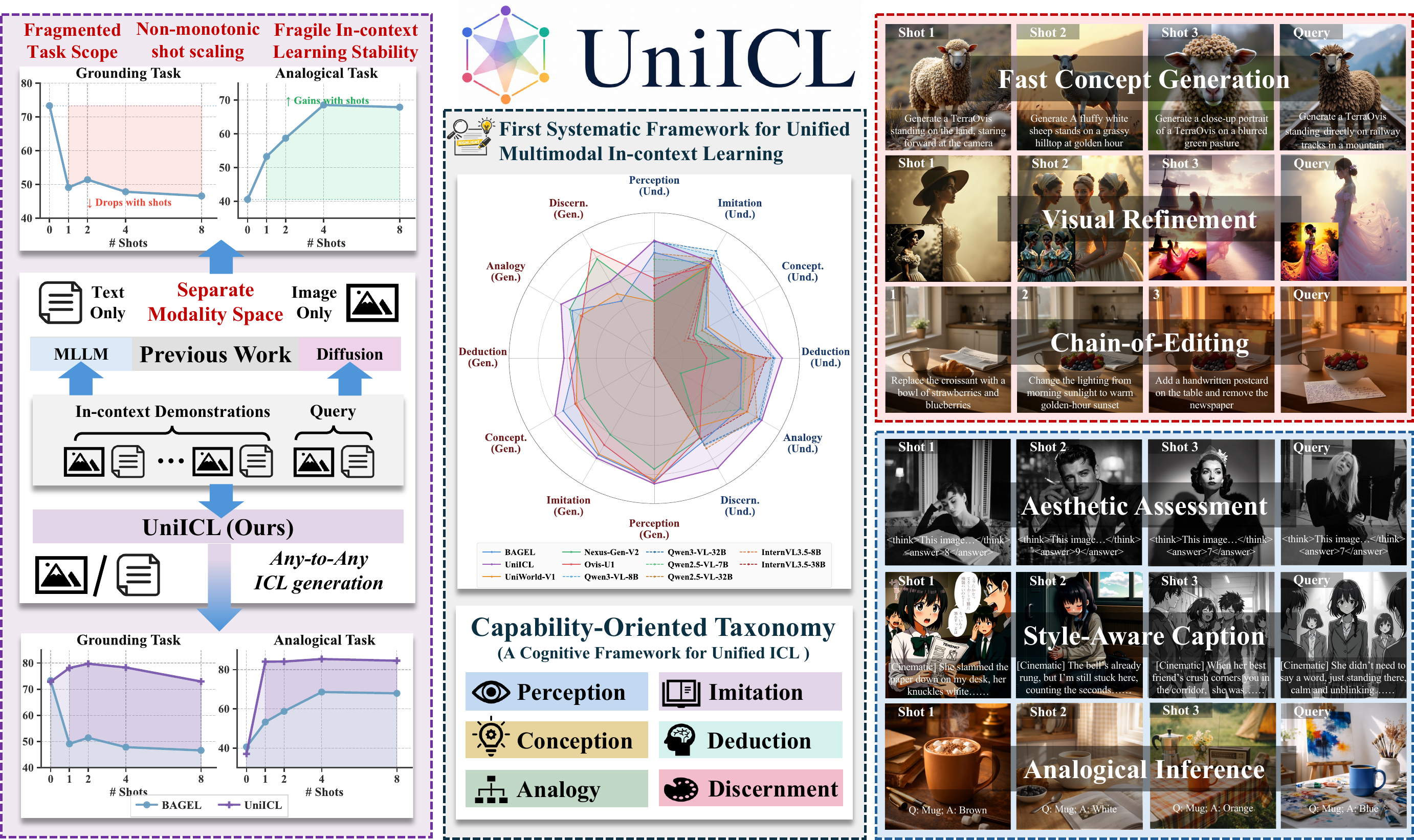 UniICL teaser